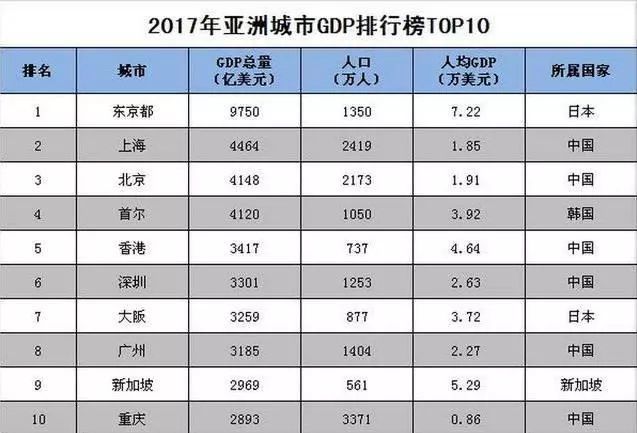 亚洲城市排名_亚洲地图