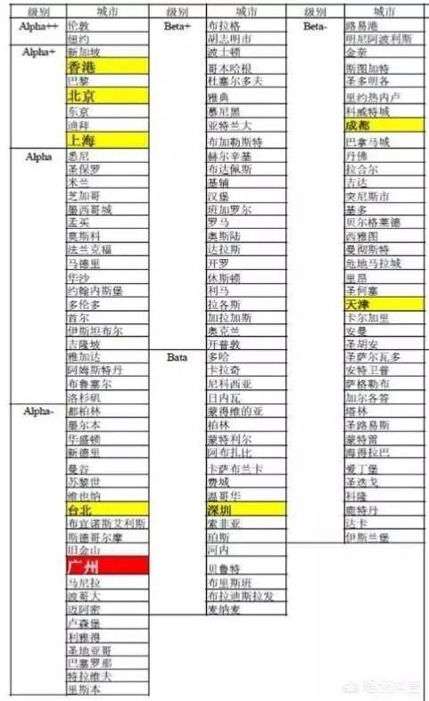 国六gdp