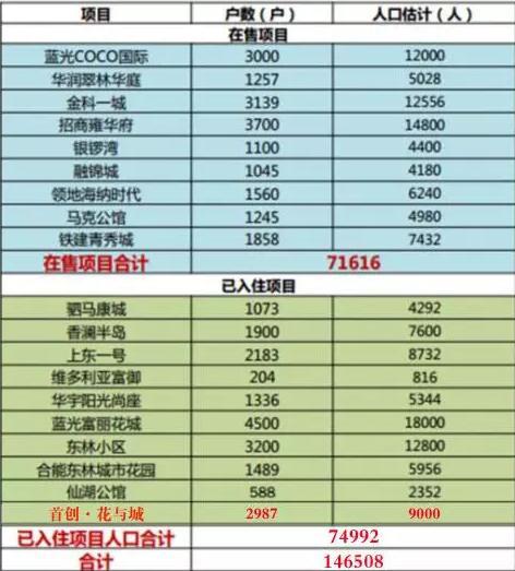 如何统计片区人口_中国最新人口数据统计(2)