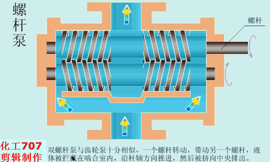确保吸液阀与漏液排出孔对齐,液力端的螺丝与相应的4个孔对齐.