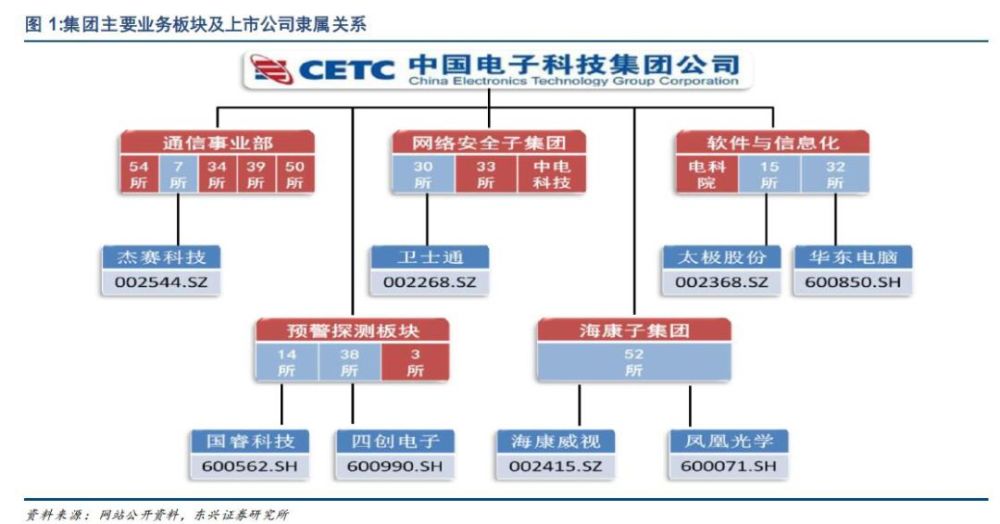 【独家】多家军工科研院所改制近期将获批,下