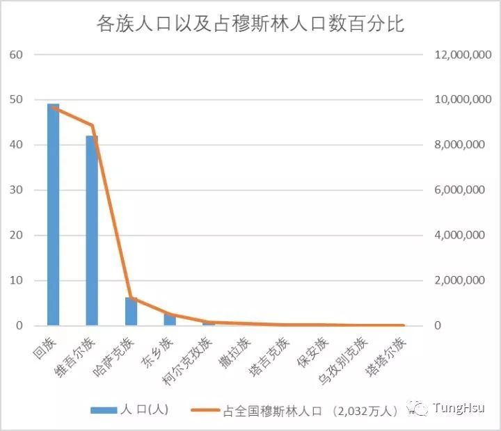 香港面积与人口有多少_中国现有的国土面积和人口是多少(3)