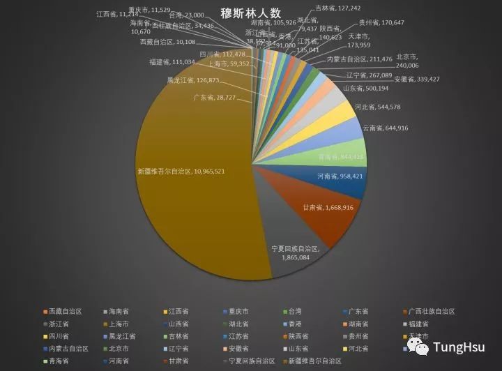 全球汉族人口数量_为什么汉族人口是世界上最多的,形成人口众多的原因是什么