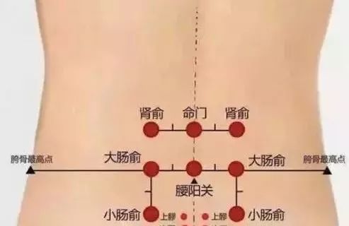 2 妇科炎症(宫颈炎,阴道炎,外阴炎,盆腔炎) 3 黄褐斑 4 手脚冰冷 7