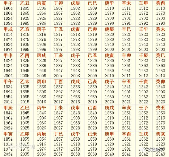 日人口手月巴十王组成四个字_人口普查(2)