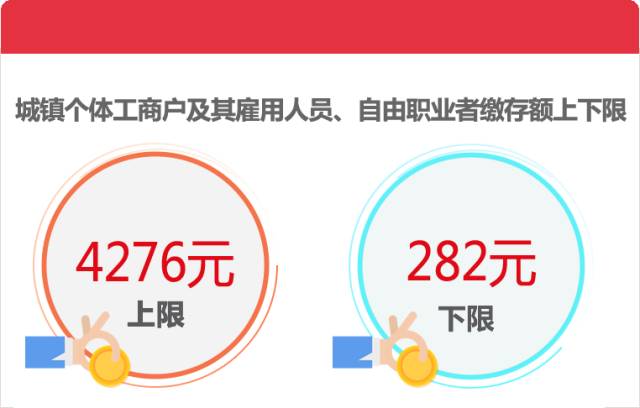 公积金缴费基数这样调整!看看对你有什么影响