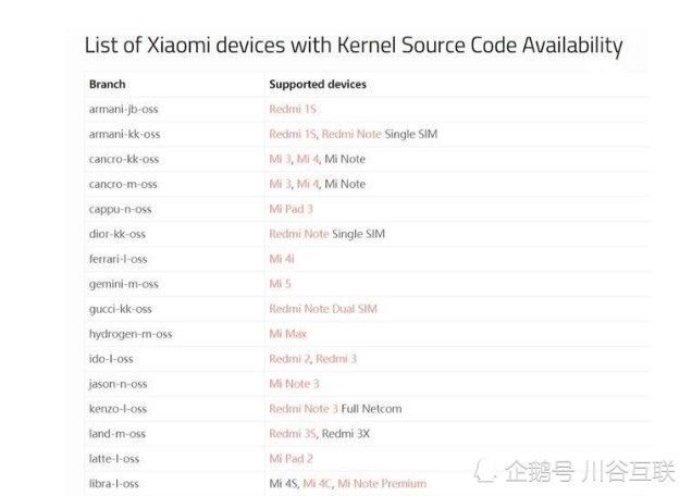 小米开放内核,华为关闭解锁码,国产手机该不该