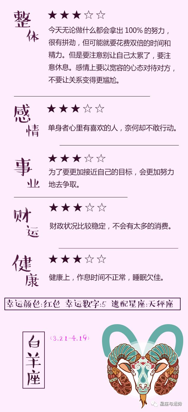 5月26日12星座运势分析 看点快报