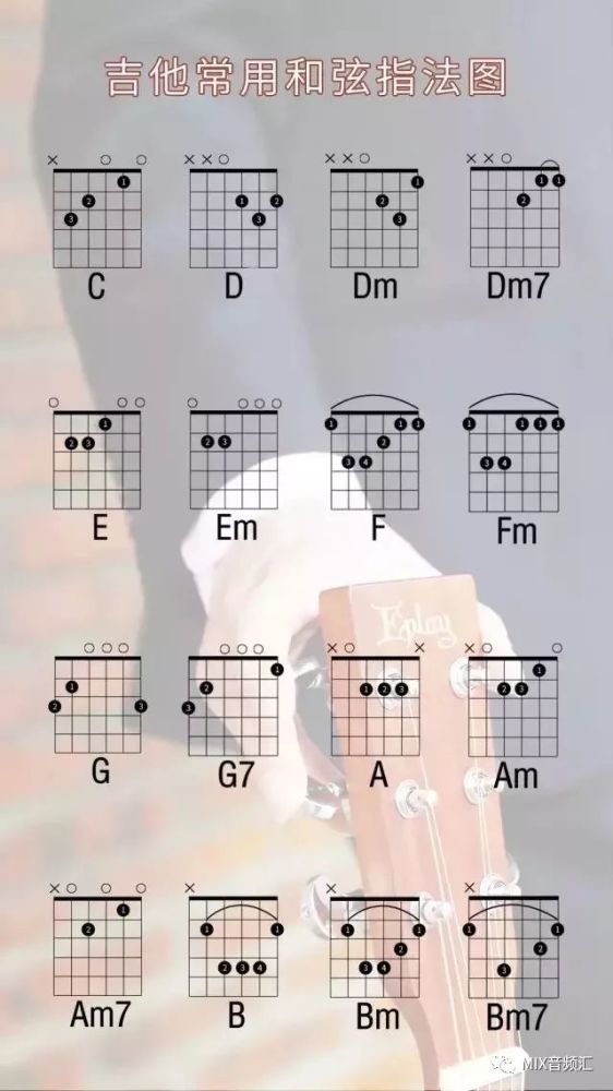 吉他常用和弦指法图！，MIX音频文章