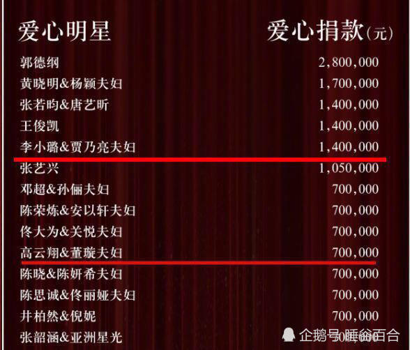 贾乃亮爱心救护车抹去李小璐遭热议 工作室回应：誓无二心（组图） - 7
