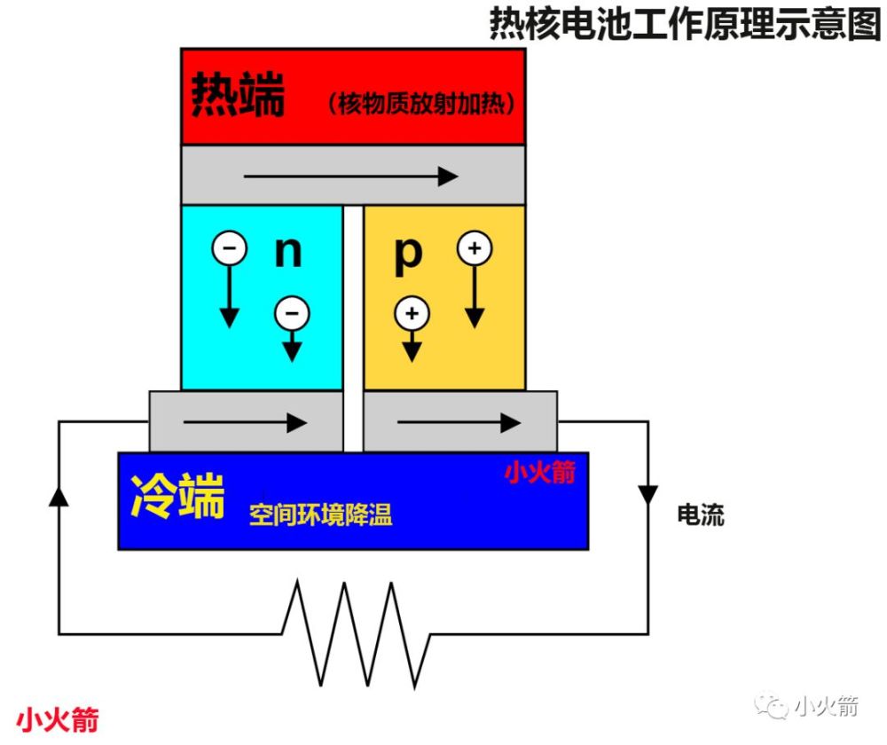 热核电池,从苏联北极灯塔到人类星际飞船