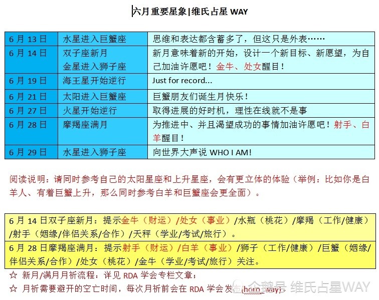 18年6月十二星座运势分析 看点快报