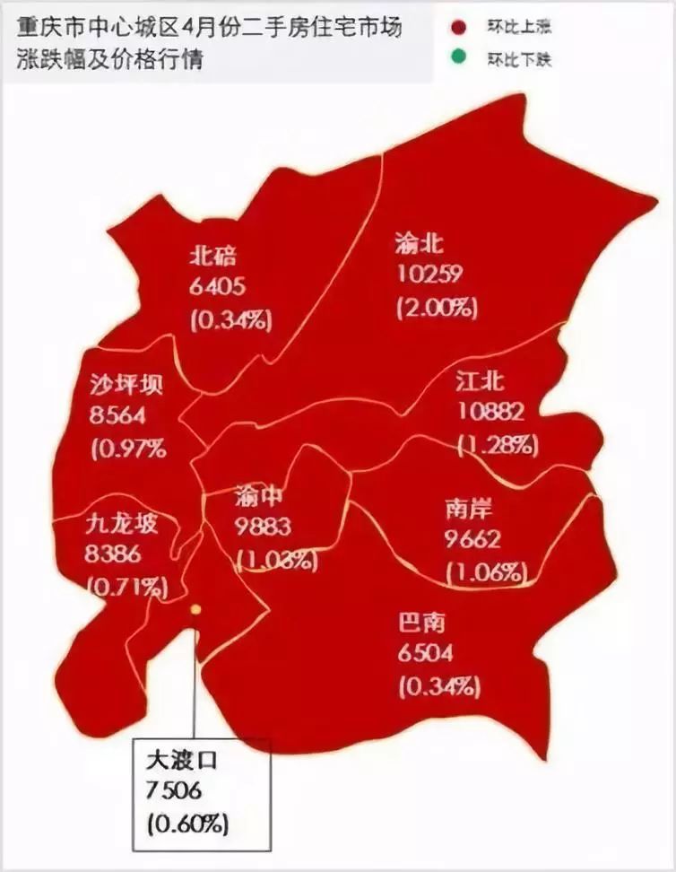 唯一一个不限购的新一线城市，要不要去买房?