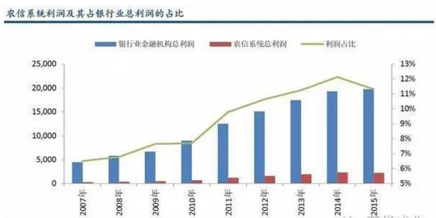 农村信用社和农业银行的区别是什么？