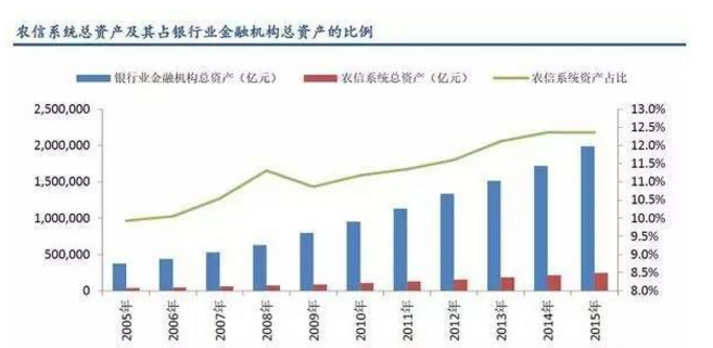 农村信用社和农业银行的区别是什么？