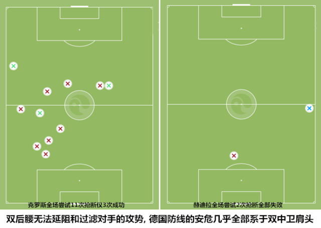 战术板-完美对接!德国教西班牙怎么打无锋阵_