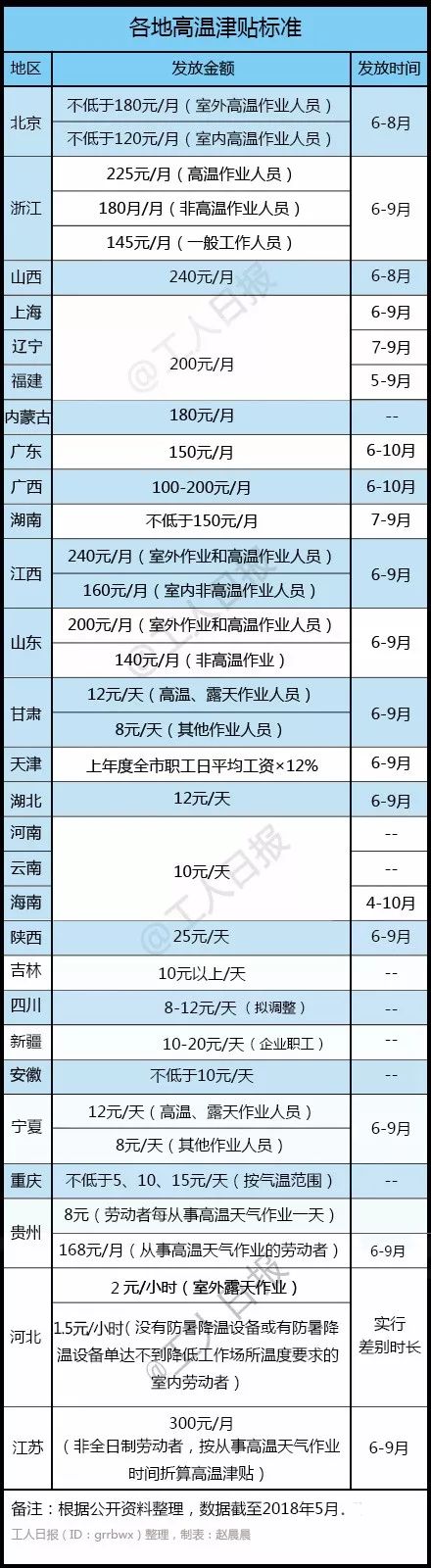 重要通知！几天后你的账户可能会多一笔钱 请注意查收