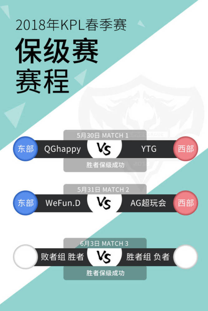 KPL保级赛前瞻:最后一个保级名额!YTG、WFD