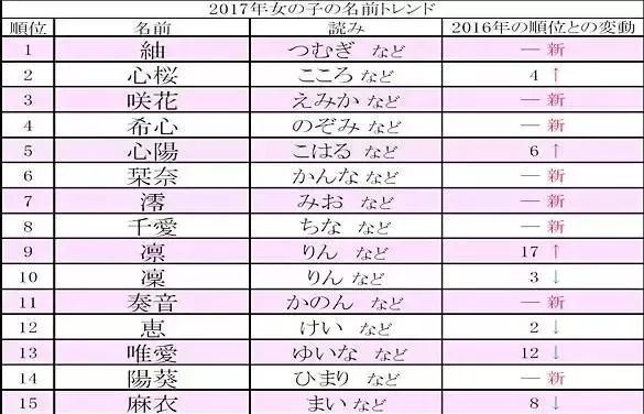 诶 取个日本名字怎么这么有中国特色 看点快报