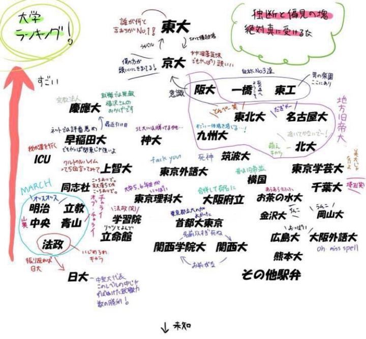 超详细 日本大学排行全解析 看点快报