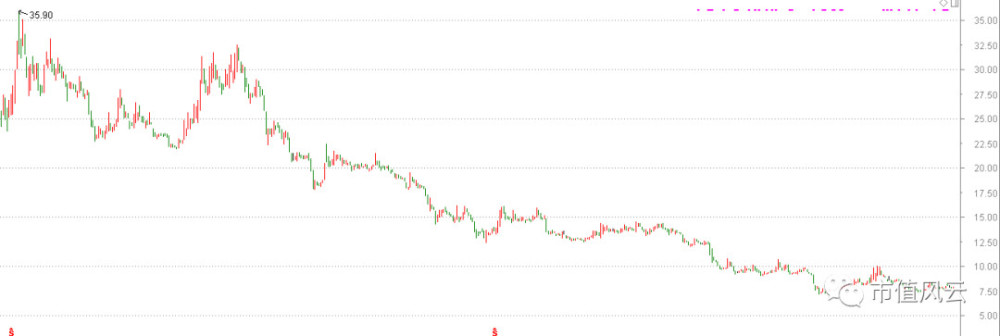 股价终以业绩为本,银宝山新上市两年重回原点