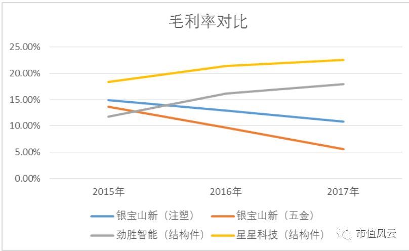 股价终以业绩为本,银宝山新上市两年重回原点