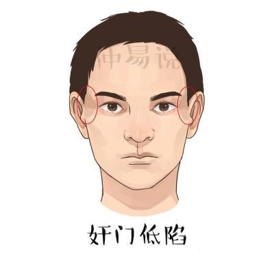 4种常见的男子克妻相 遇到了躲远点