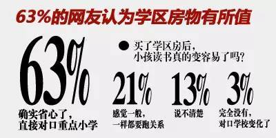 学区房！用穷人的钱养富人的娃？
