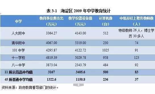 学区房！用穷人的钱养富人的娃？