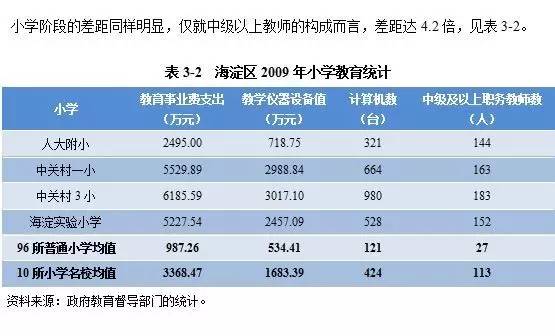学区房！用穷人的钱养富人的娃？