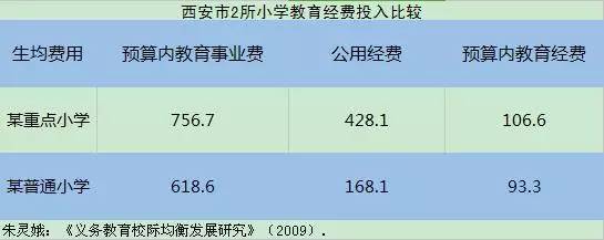 学区房！用穷人的钱养富人的娃？
