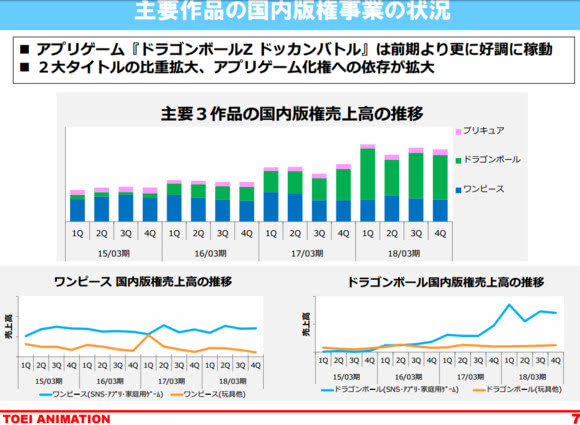 老司机课堂：《航海王》篇第二讲
