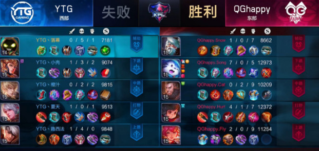 KPL保级赛综述:双新人体系出其不意!QGhapp