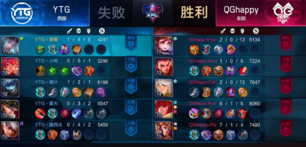 KPL保级赛综述:双新人体系出其不意!QGhapp