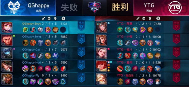 KPL保级赛综述:双新人体系出其不意!QGhapp