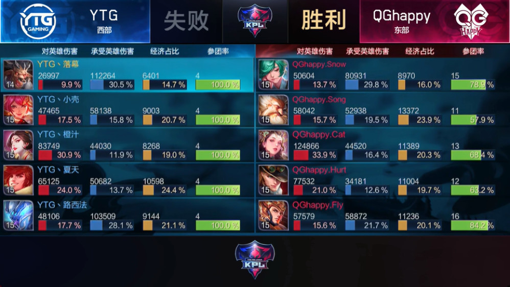 KPL保级赛综述:双新人体系出其不意!QGhapp