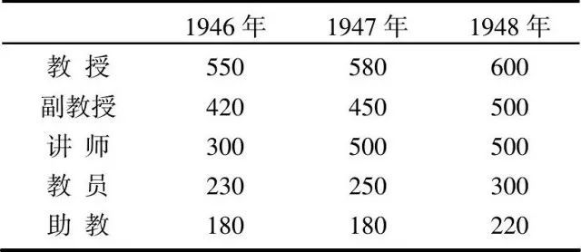 学校收入怎么算gdp_广东哪家大学 钱袋子 最鼓 中大 获财政拨款最多的大学在深圳(3)