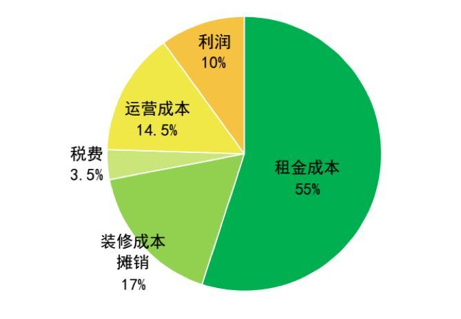 链家的运营模式，链家的运营模式是什么？