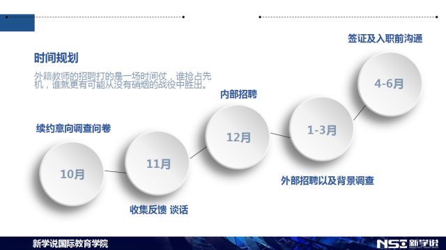 有哪些外教招聘痛点,痛到怀疑人生?