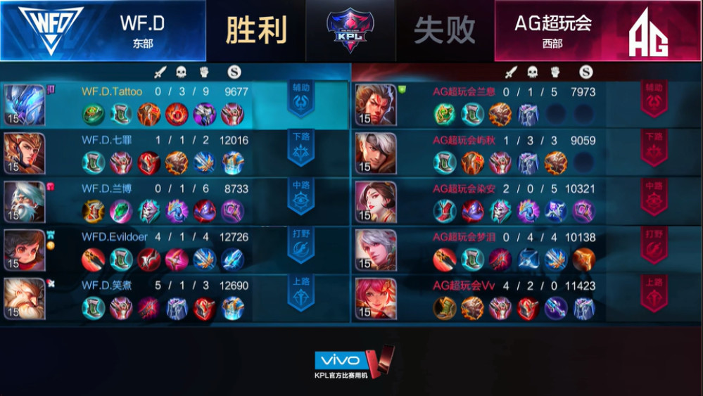 KPL保级赛综述:两届亚军就此落幕!AG超玩会不