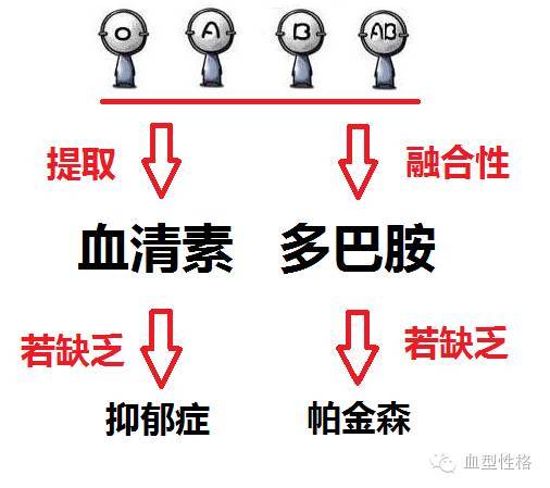 微电台 血型性格科学性研究 竟然可以直接猜到人的血型 看点快报