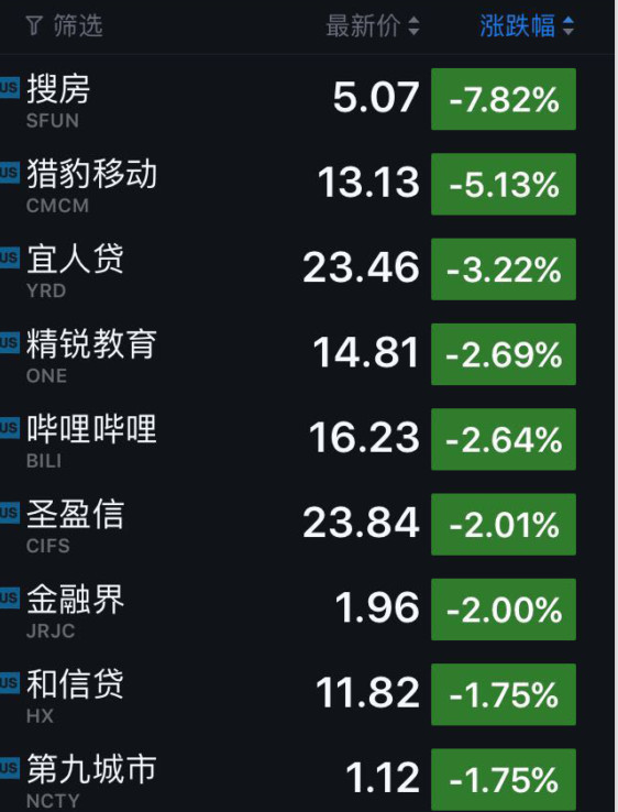 阿里巴巴占多少gdp_美国gdp世界占比(3)