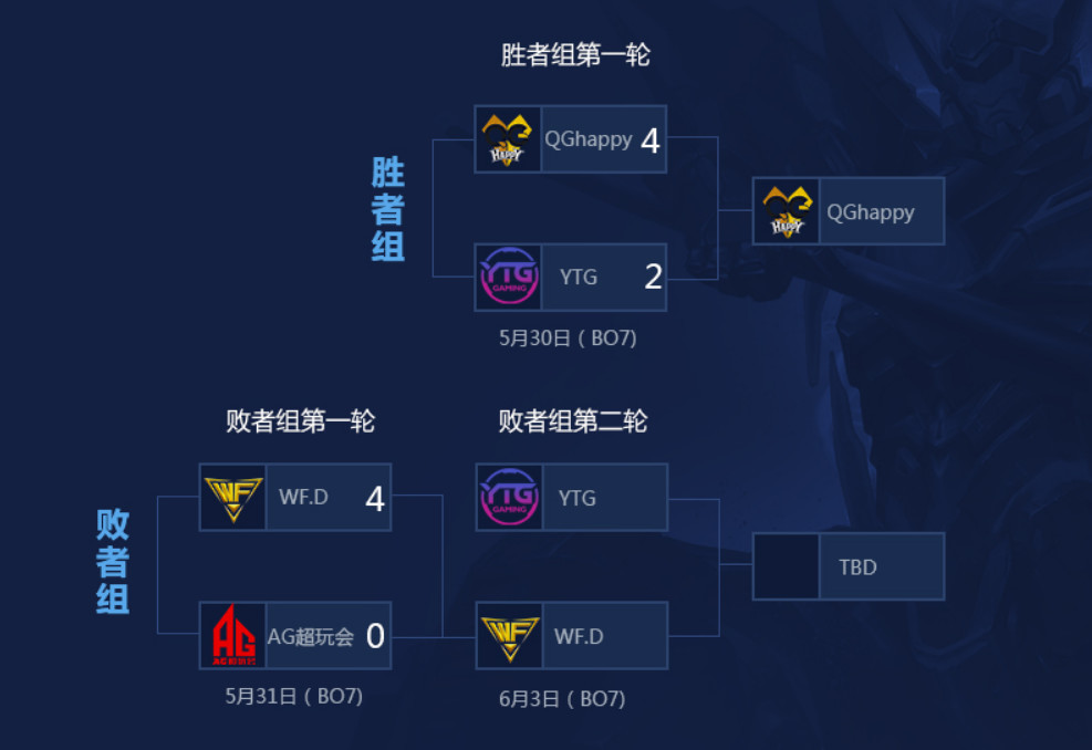 KPL保级赛前瞻:最后一个保级名额!YTG、WFD