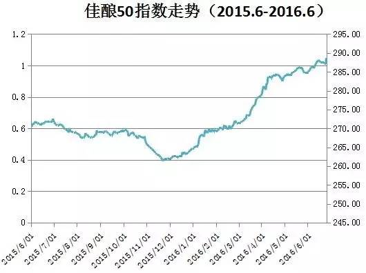 马云赵薇买酒庄一定赚钱吗？关于葡萄酒投资不可不知