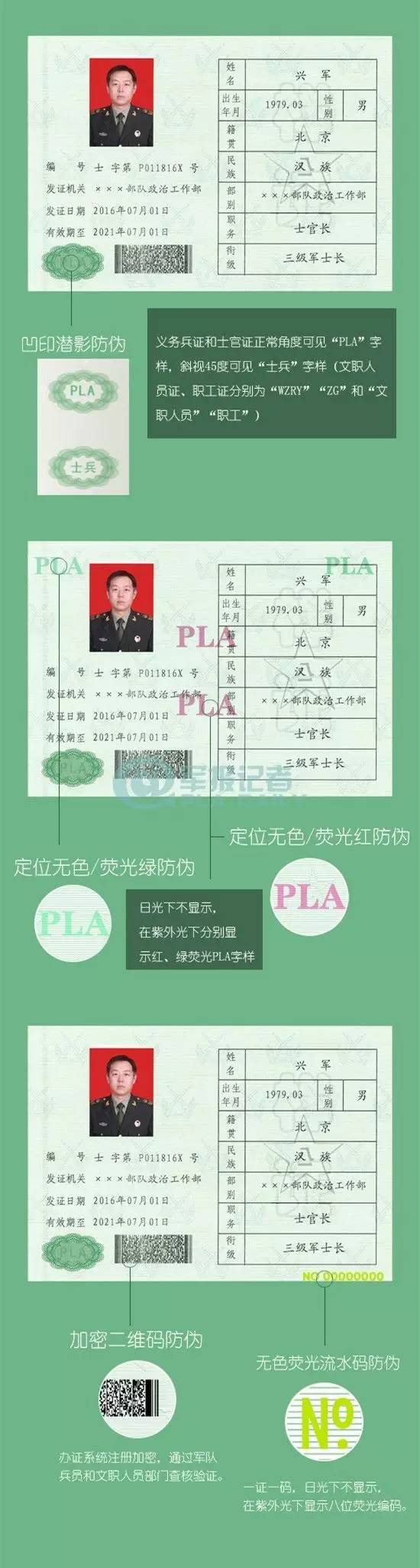解放軍全軍換發(fā)2016式證件：使用多項防偽技術(shù)