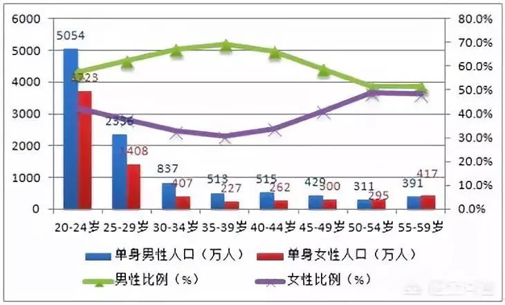 全球人口平均值_全球高考图片(2)