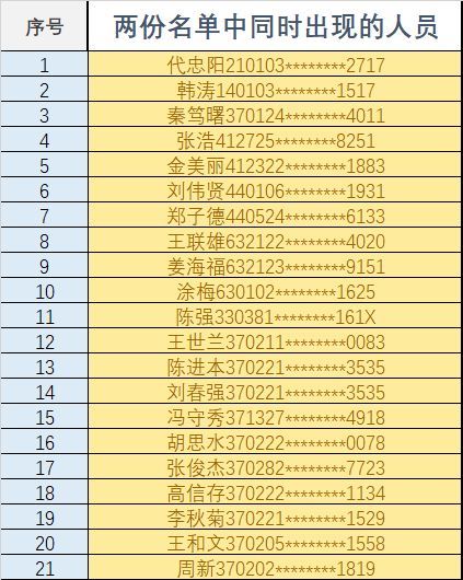 失信人口影响_失信人口身份证(3)