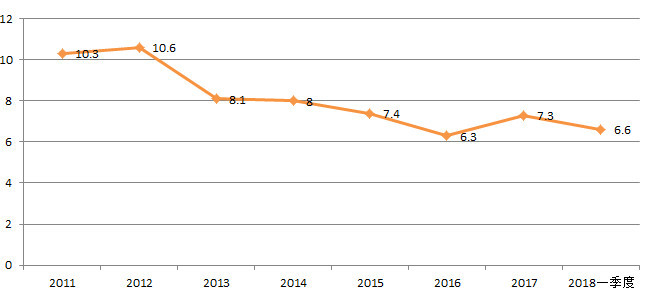 广发消费品混合_人均社会消费品总额(2)