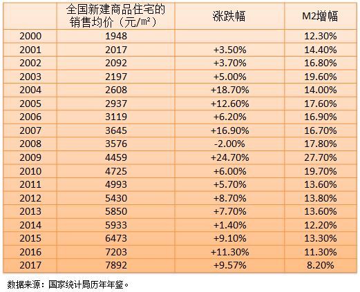 广发消费品混合_人均消费品零售总额(3)