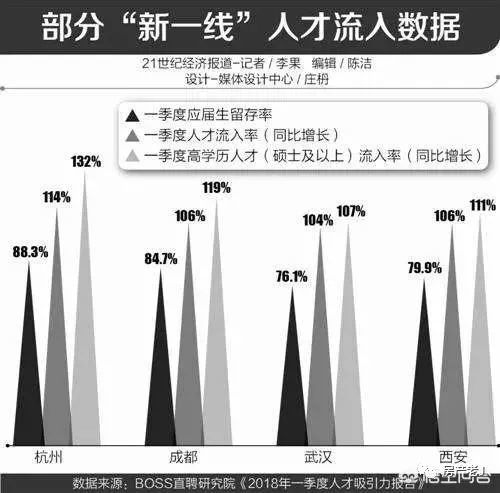 新一线城市和一线城市人口_人口和城市的思维导图